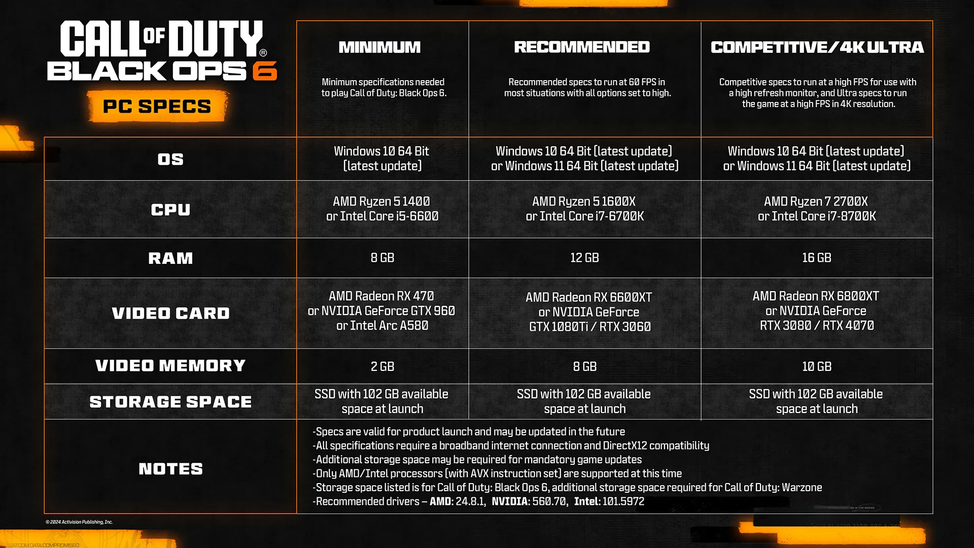call-of-duty-black-ops-6-sistem-ihtiyaclari-muhakkak-oldu-0-RX44vWtE Call of Duty: Black Ops 6 sistem ihtiyaçları muhakkak oldu