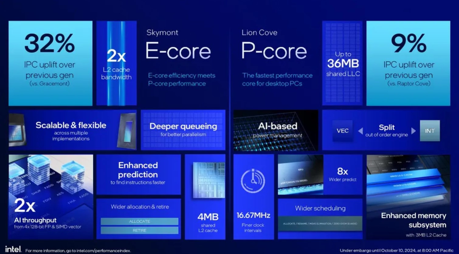 intel-yeni-jenerasyon-arrow-lake-masaustu-islemcilerini-turkiyede-tanitti-0-IgU5N8Zq Intel yeni jenerasyon Arrow Lake masaüstü işlemcilerini Türkiye’de tanıttı!