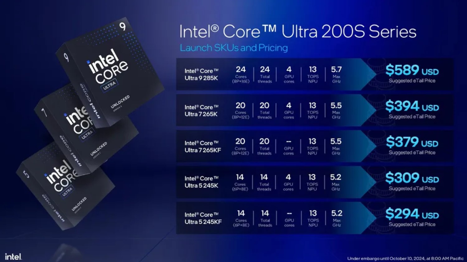 intel-yeni-jenerasyon-arrow-lake-masaustu-islemcilerini-turkiyede-tanitti-1-BHvzMumj Intel yeni jenerasyon Arrow Lake masaüstü işlemcilerini Türkiye’de tanıttı!