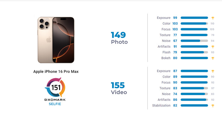 iphone-16-google-pixele-bas-tuttu-hangisi-daha-l-1-VxYeDQN8 iPhone 16, Google Pixel’e baş tuttu! Hangisi daha âlâ?
