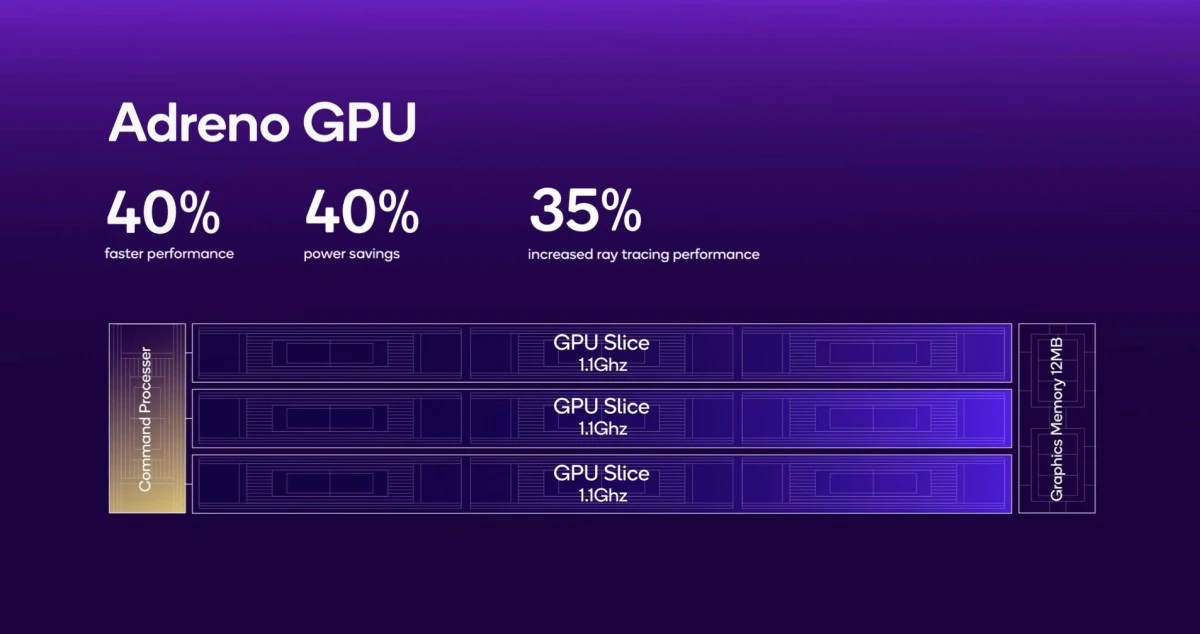 oryon-cpulu-snapdragon-8-seckine-tanitildi-neler-sunuyor-1-lNTNT8Aq Oryon CPU’lu Snapdragon 8 Seçkine tanıtıldı! Neler sunuyor?