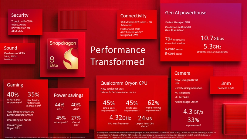 oryon-cpulu-snapdragon-8-seckine-tanitildi-neler-sunuyor-3-eameerq7 Oryon CPU’lu Snapdragon 8 Seçkine tanıtıldı! Neler sunuyor?