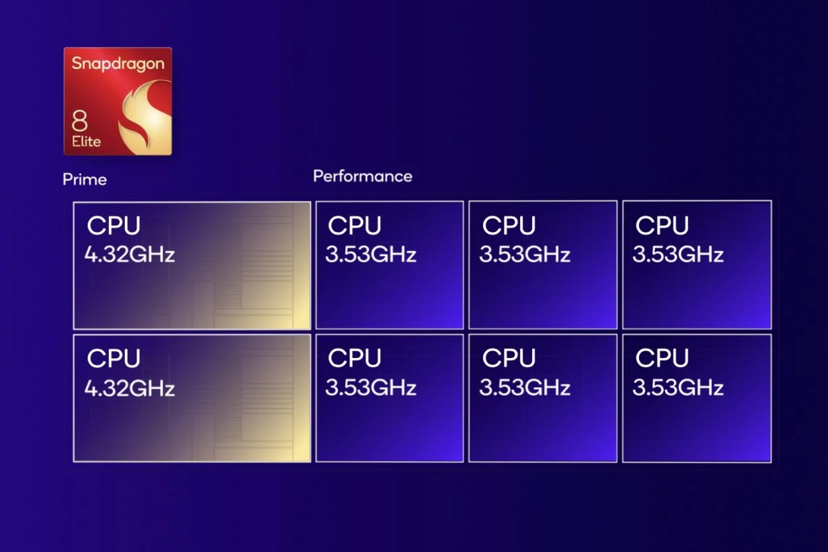 qualcomm-2-kusak-oryon-cpuyu-duyurdu-iste-sundugu-ozellikler-0-jJ5scrIL Qualcomm 2. kuşak Oryon CPU’yu duyurdu! İşte sunduğu özellikler