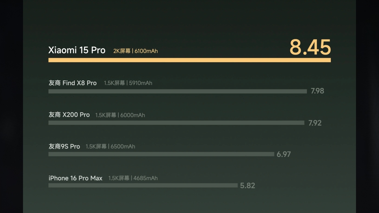 xiaomi-15-pro-resmen-tanitildi-iste-fiyati-ve-ozellikleri-2-rCZQMtpV Xiaomi 15 Pro resmen tanıtıldı! İşte fiyatı ve özellikleri