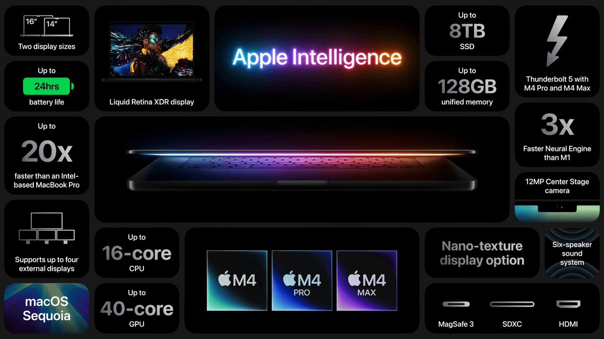 yeni-jenerasyon-macbook-pro-resmen-tanitildi-m4-cipset-ailesi-ve-yapay-zeka-ile-geliyor-WmDyOPr6 Yeni jenerasyon MacBook Pro resmen tanıtıldı: M4 çipset ailesi ve yapay zeka ile geliyor!
