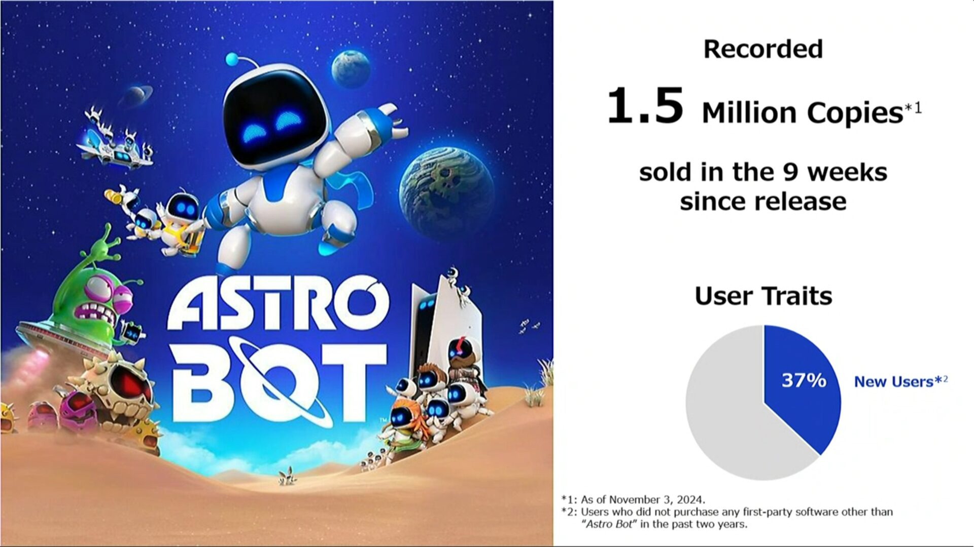 astro-bot-satislari-15-milyona-ulasti-0-M1gFX1M5 ASTRO BOT Satışları 1.5 Milyona Ulaştı!