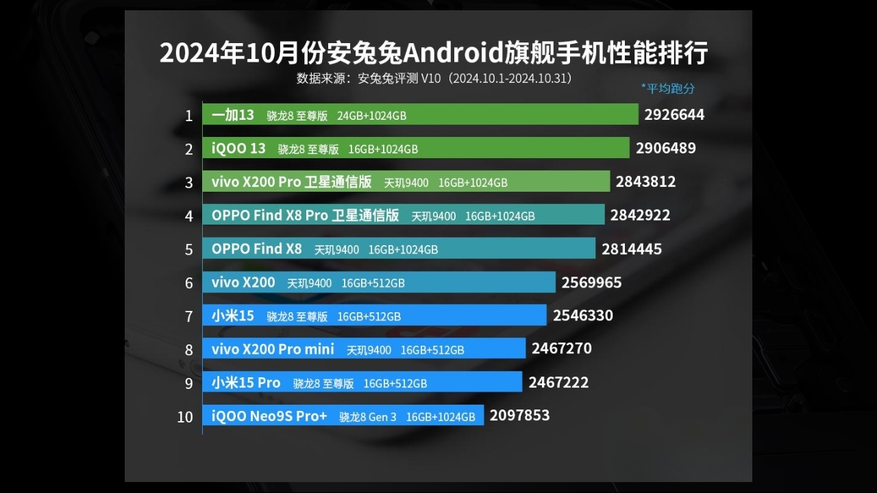 en-guclu-android-aygitlar-muhakkak-oldu-snapdragon-gosteri-yapti-0-7hxjXEUG En güçlü Android aygıtlar muhakkak oldu! Snapdragon gösteri yaptı