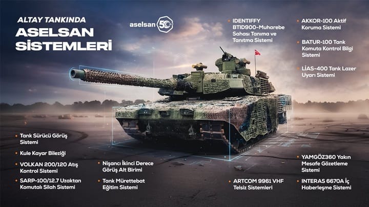altay-tanki-envantere-girdi-yilda-96-adet-uretilecek-4-nhJumwLH ALTAY Tankı envantere girdi: Yılda 96 adet üretilecek