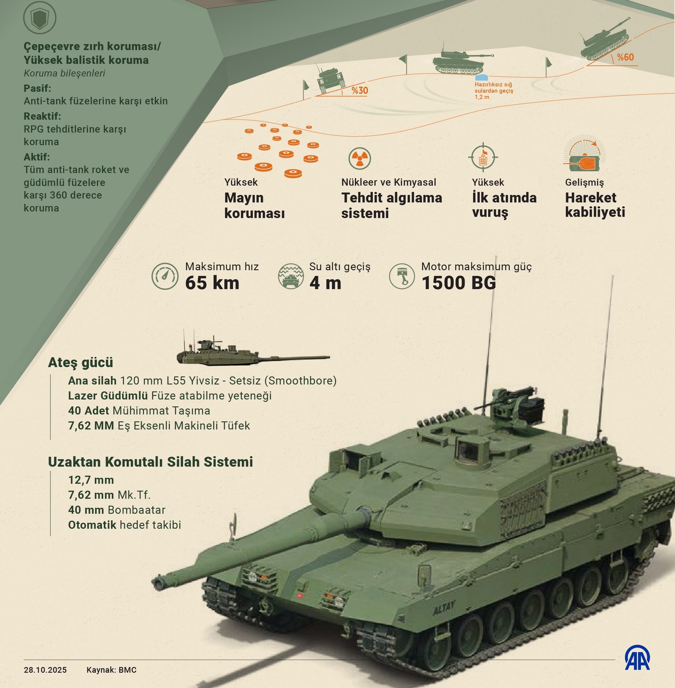 altay-tanki-envantere-girdi-yilda-96-adet-uretilecek-5-8vb1dg4A ALTAY Tankı envantere girdi: Yılda 96 adet üretilecek