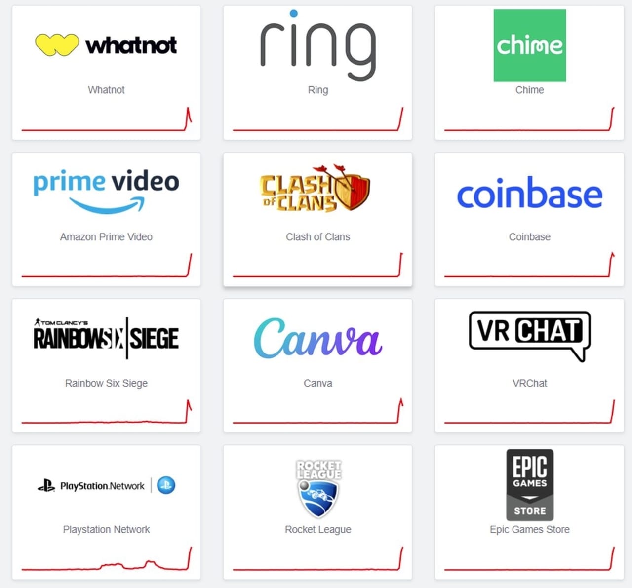 amazon-web-services-coktu-0-JAVRVmGq Amazon Web Services çöktü!