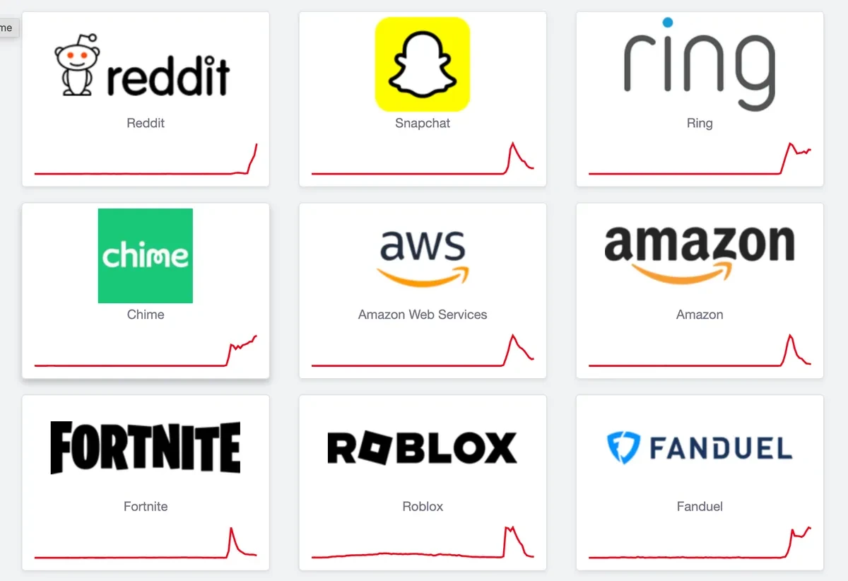 aws-kesintisinin-etkileri-devam-ediyor-1-EhtNcj36 AWS kesintisinin etkileri devam ediyor!