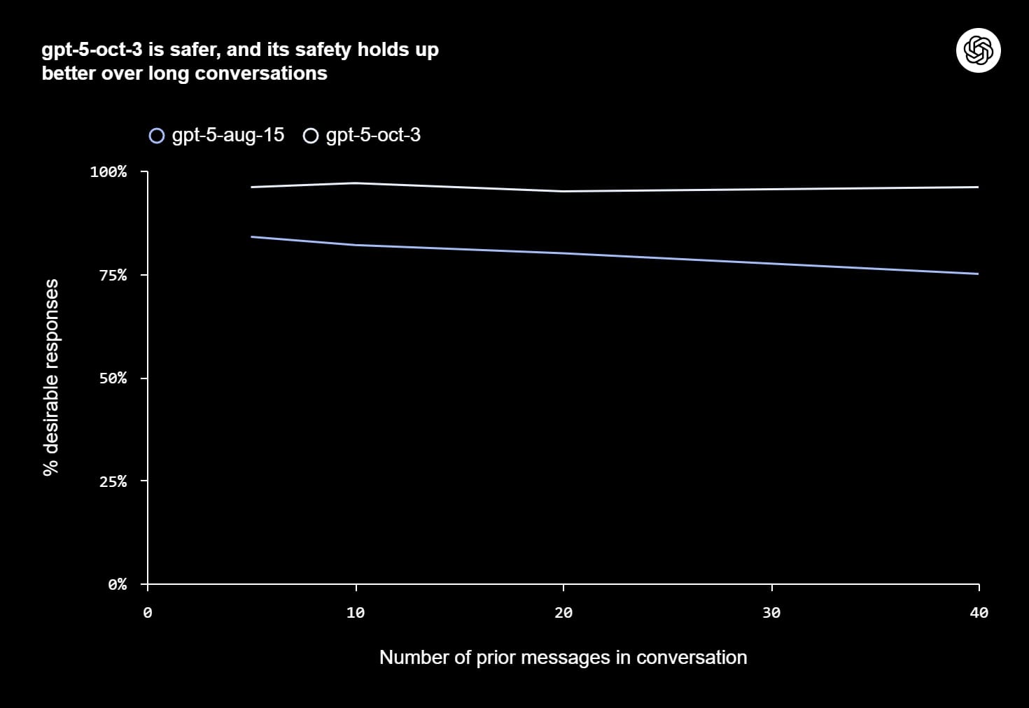 her-hafta-1-milyon-kisi-chatgpt-ile-intihar-hakkinda-konusuyor-1-d7lYQ2mJ Her hafta 1 milyon kişi ChatGPT ile intihar hakkında konuşuyor