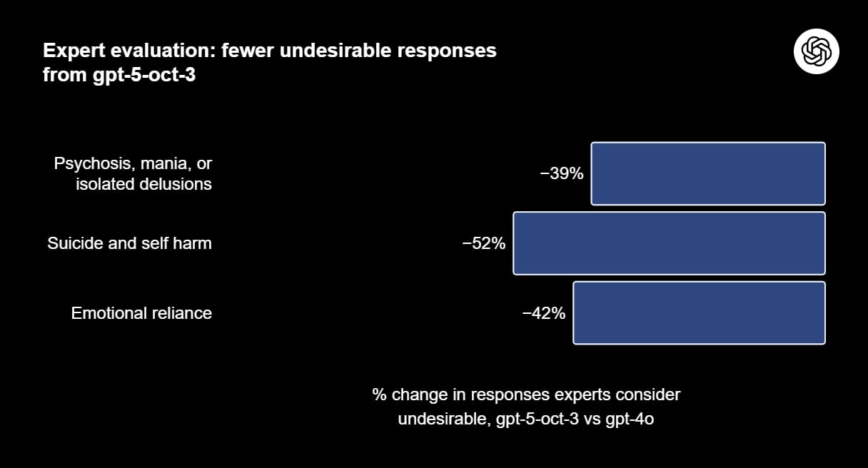 her-hafta-1-milyon-kisi-chatgpt-ile-intihar-hakkinda-konusuyor-3-4aUPgt7i Her hafta 1 milyon kişi ChatGPT ile intihar hakkında konuşuyor