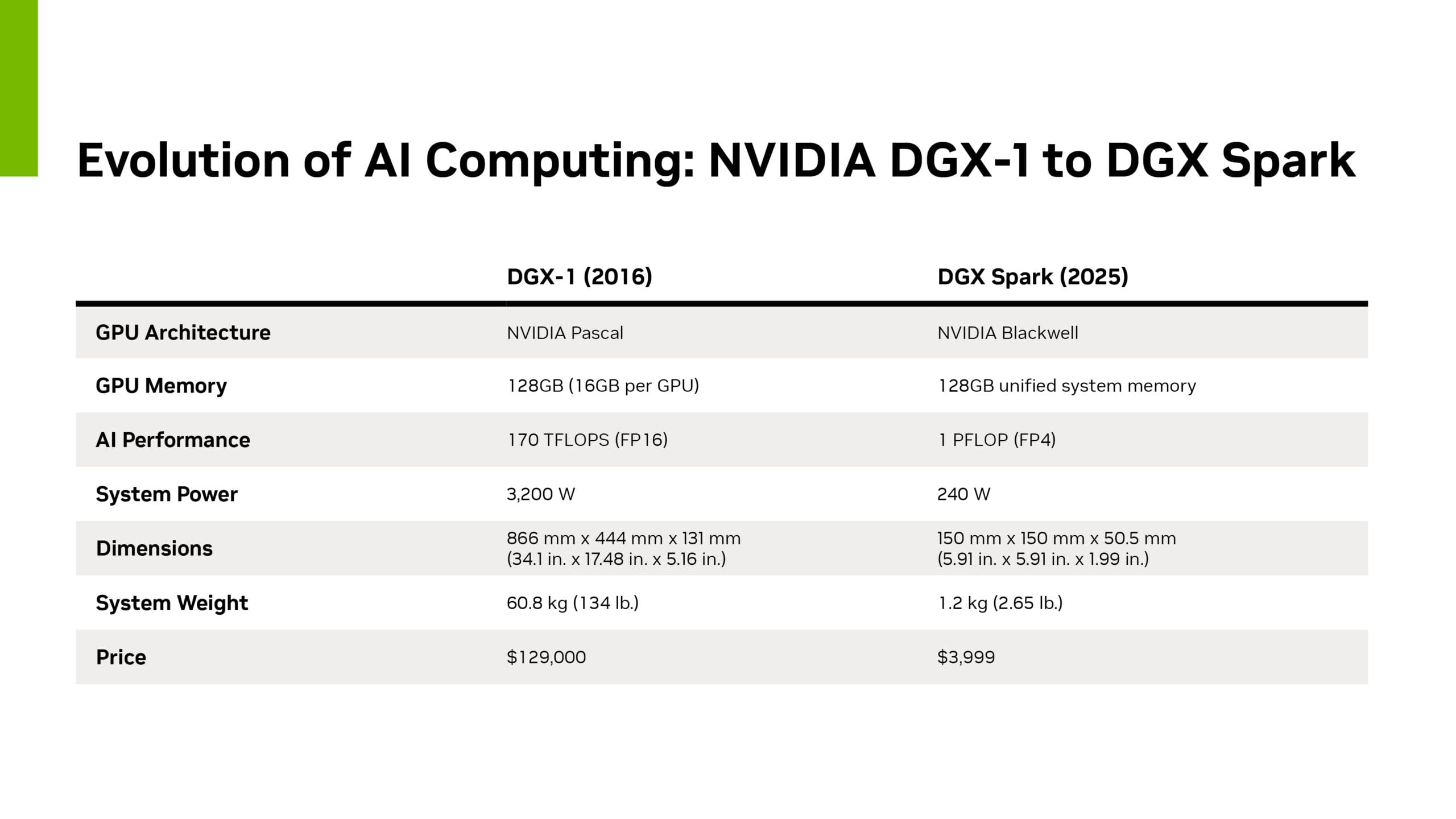 nvidia-dgx-spark-yapay-zeka-dunyasini-sarsacak-0-Yb3Hsw5q NVIDIA DGX Spark yapay zeka dünyasını sarsacak