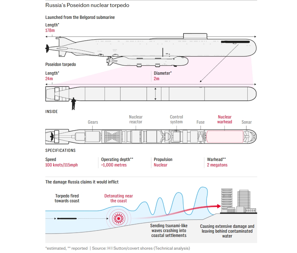 rusya-tsunami-olusturan-nukleer-torpido-poseidonu-test-etti-1-ks5dN7eV Rusya, “tsunami” oluşturan nükleer torpido Poseidon’u test etti
