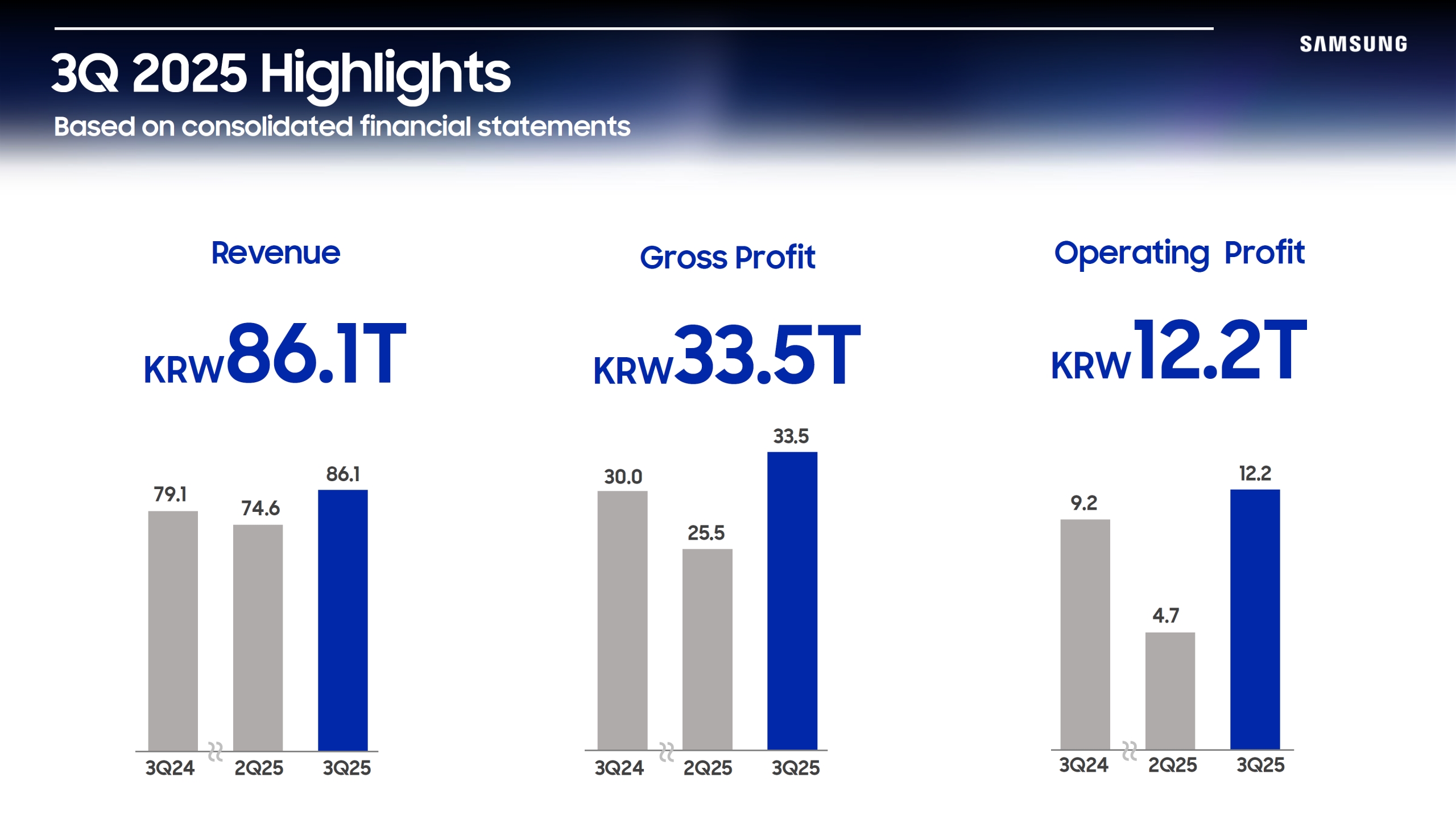 samsungun-k-ri-ucuncu-ceyrekte-yuzde-160-artti-yapay-zeka-ciplerine-rekor-talep-1-tfbpCNiV Samsung’un kârı üçüncü çeyrekte yüzde 160 arttı: Yapay zeka çiplerine rekor talep