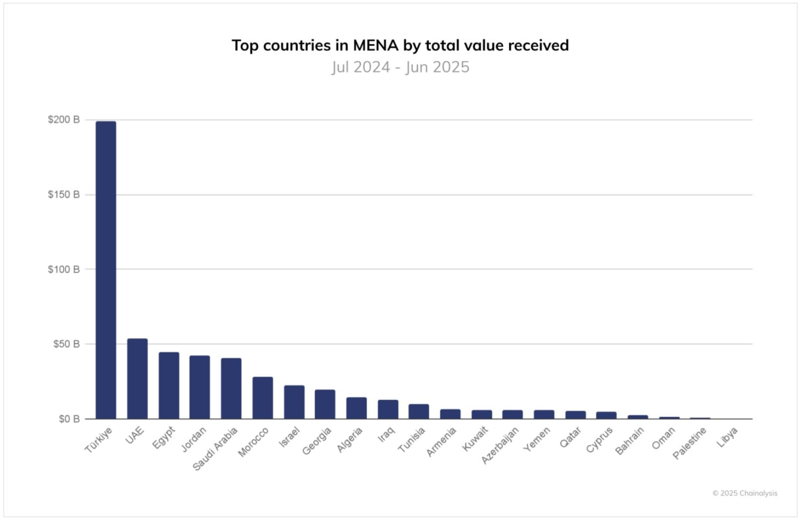 turk-yatirimcilar-kripto-piyasasina-200-milyar-dolar-yatirdi-ve-kazanamadi-0-KcL4yig8 Türk yatırımcılar kripto piyasasına 200 milyar dolar yatırdı ve kazanamadı