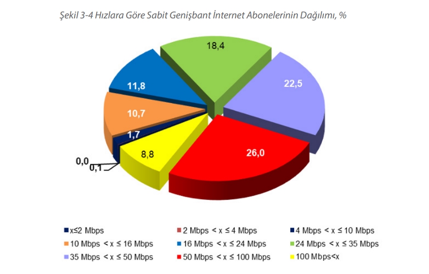 turkiyede-yuksek-hizli-internet-ne-durumda-0-UiayLrtB Türkiye’de yüksek hızlı internet ne durumda?