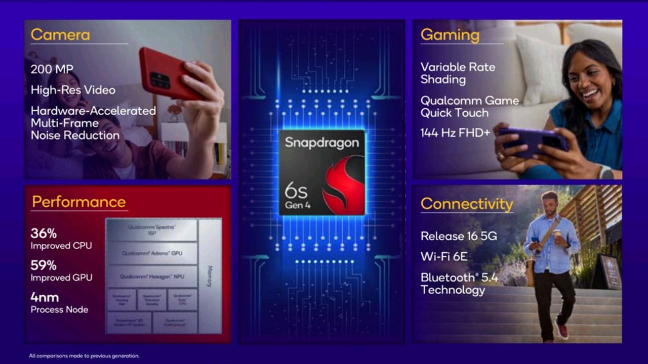 uygun-fiyatli-modeller-icin-snapdragon-6s-gen-4-tanitildi-0-lUH3Rldp Uygun fiyatlı modeller için Snapdragon 6s Gen 4 tanıtıldı!