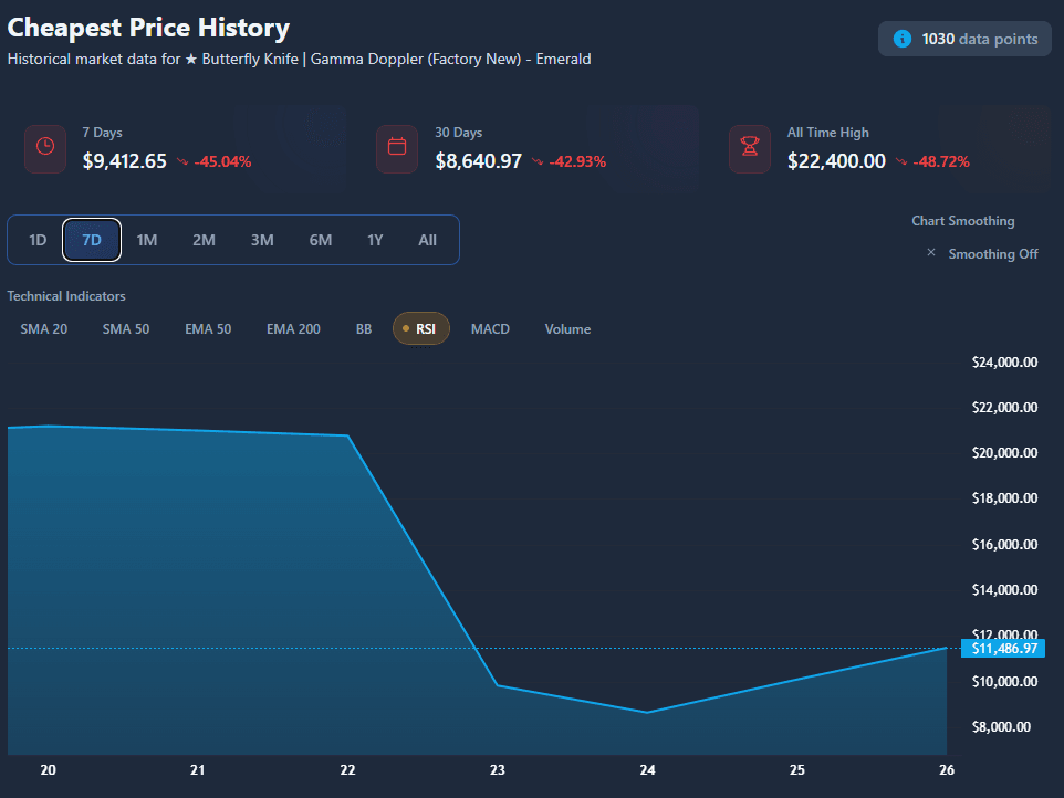 valve-cs-ekonomisini-neden-patlatti-3-MhhULI57 Valve CS Ekonomisini Neden Patlattı?