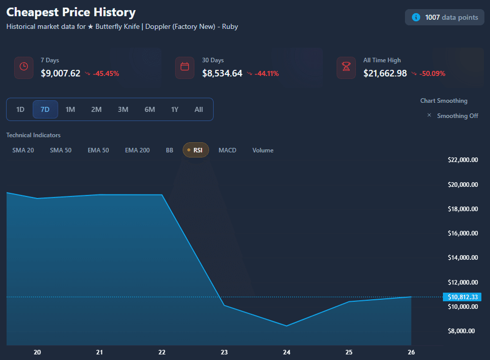 valve-cs-ekonomisini-neden-patlatti-4-dcEL6WGm Valve CS Ekonomisini Neden Patlattı?