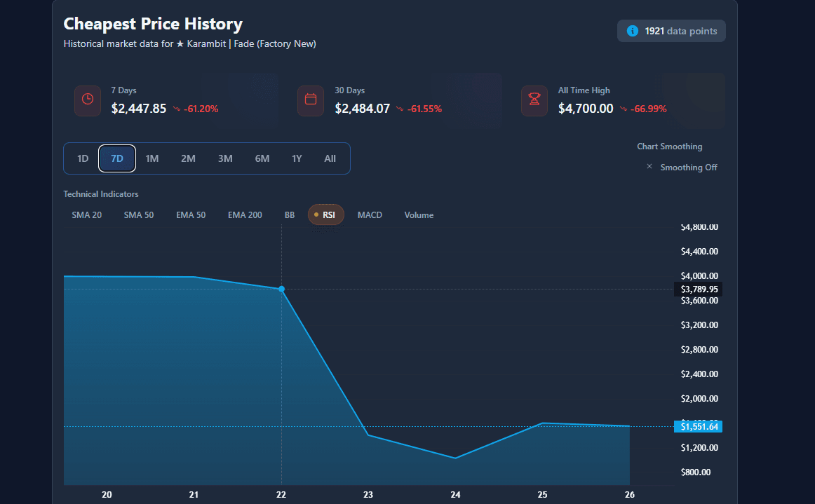 valve-cs-ekonomisini-neden-patlatti-5-ZslCYmQ3 Valve CS Ekonomisini Neden Patlattı?