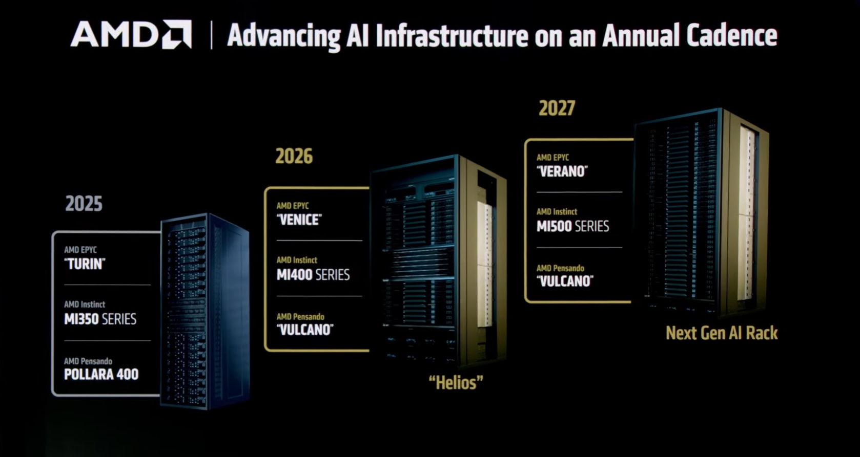 amd-acikladi-2nm-epyc-venice-zen-6-islemciler-2026da-geliyor-1-Uvlfy3Z9 AMD açıkladı: 2nm EPYC Venice Zen 6 işlemciler 2026’da geliyor