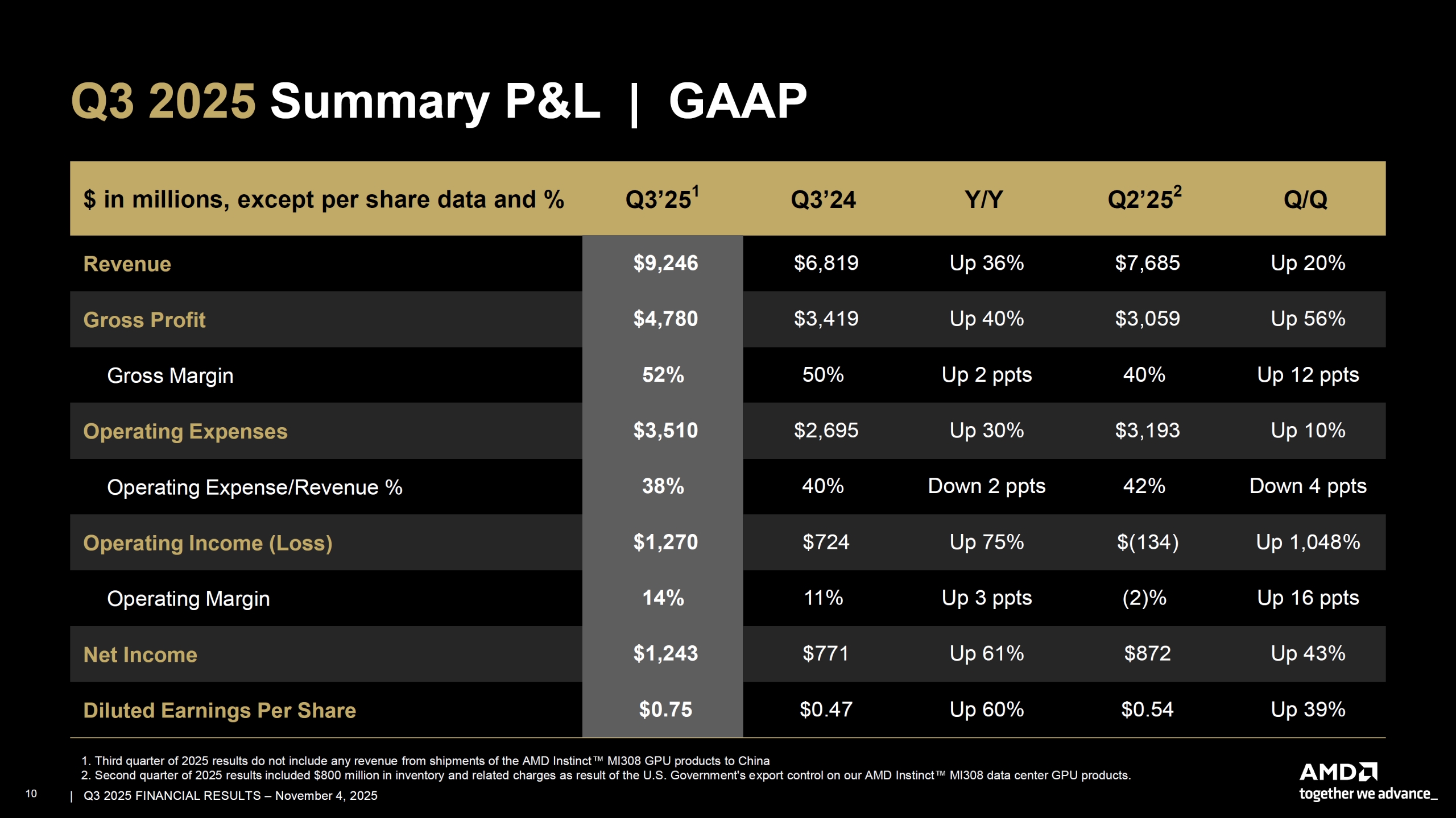 amd-acikladi-2nm-epyc-venice-zen-6-islemciler-2026da-geliyor-2-V8JC2Tpw AMD açıkladı: 2nm EPYC Venice Zen 6 işlemciler 2026’da geliyor