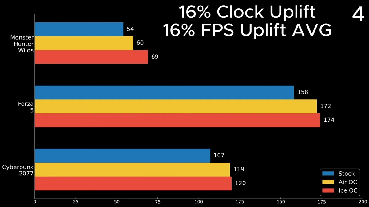 arac-antifrizi-ile-overclock-dunya-rekoru-kirildi-0-Tybu2pAp Araç antifrizi ile Overclock: Dünya rekoru kırıldı!