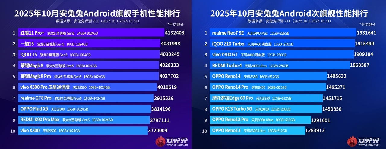 en-guclu-android-telefonlar-aciklandi-0-cRtmcZWL En güçlü Android telefonlar açıklandı