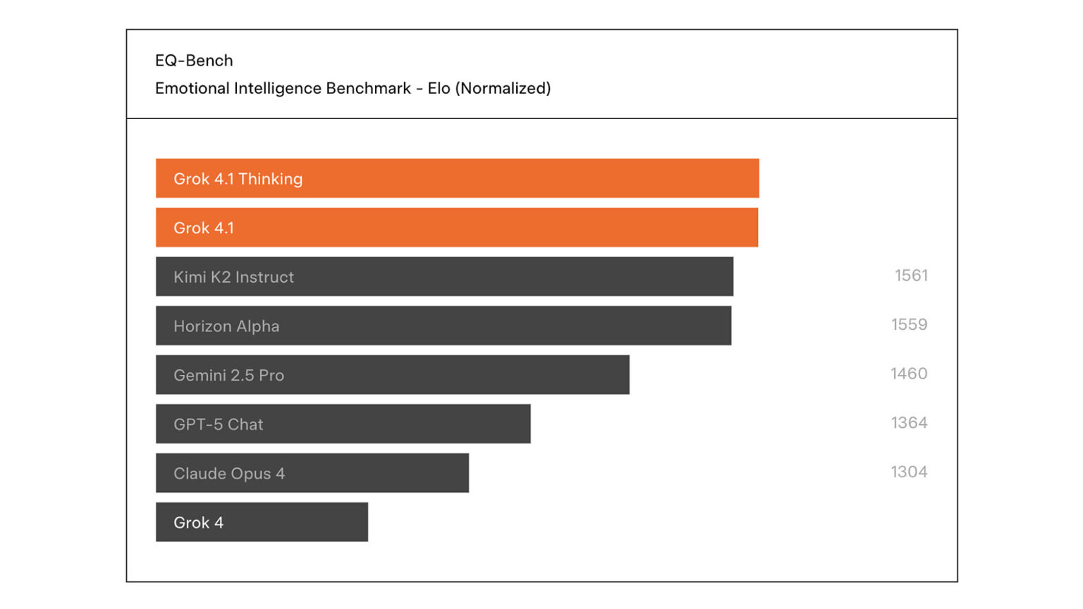 grok-41-duyuruldu-gpt-5-uzulecek-0-mMGRG4k8 Grok 4.1 duyuruldu! GPT-5 üzülecek!