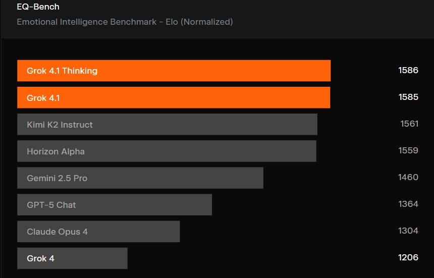 grok-41-tanitildi-daha-dogal-daha-samimi-1-XTFTmTgj Grok 4.1 tanıtıldı: Daha doğal, daha samimi