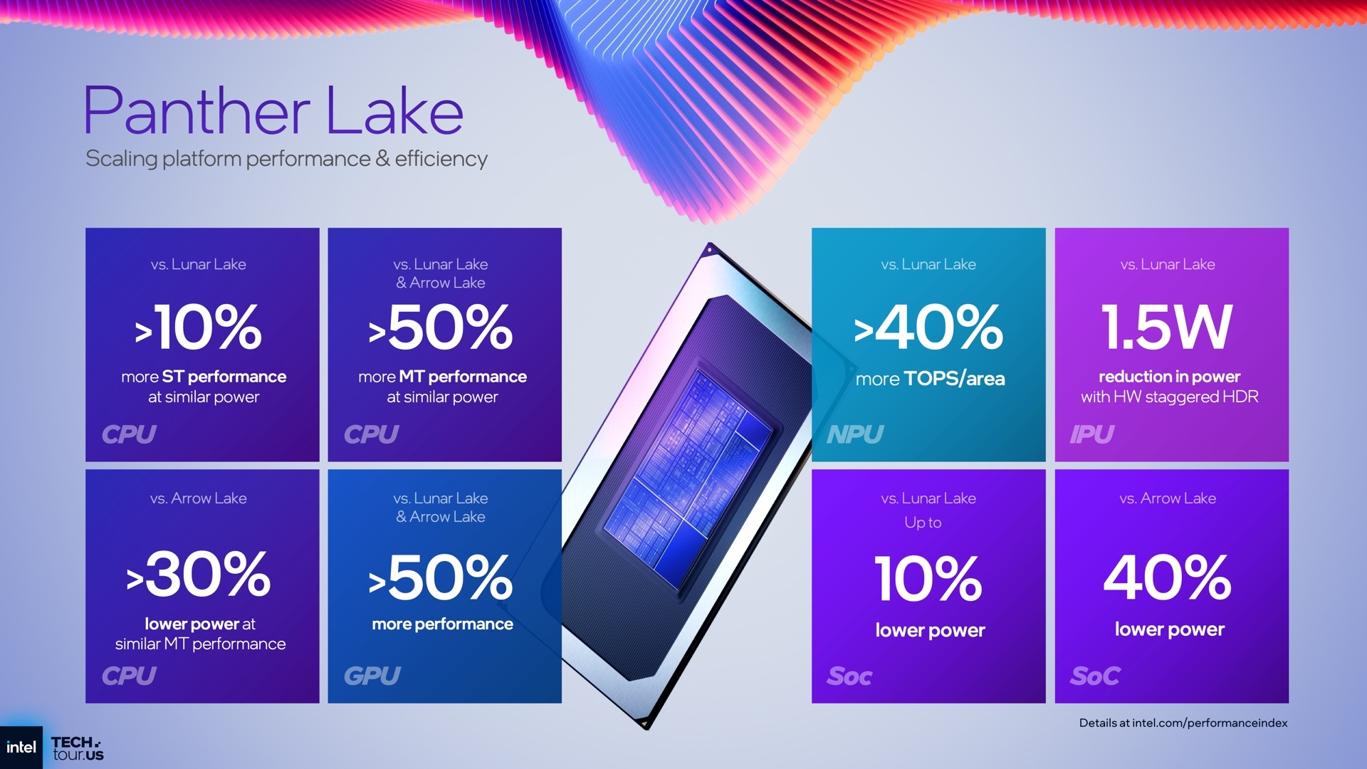 intel-core-ultra-300-serisi-panther-lake-islemcilerini-ces-2026da-tanitacak-1-Scw7wPiQ Intel, Core Ultra 300 serisi Panther Lake işlemcilerini CES 2026’da tanıtacak