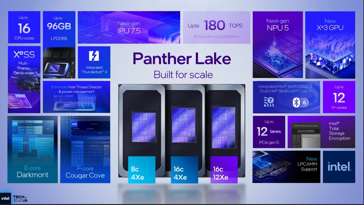 intel-core-ultra-300-serisi-panther-lake-islemcilerini-ces-2026da-tanitacak-2-7ZepLKlx Intel, Core Ultra 300 serisi Panther Lake işlemcilerini CES 2026’da tanıtacak