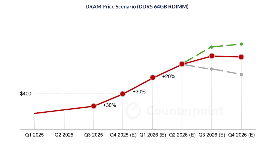 nvidia-telefonlarda-kullanilan-belleklere-saldiriyor-telefon-fiyatlari-da-artabilir-1-6NXcuZng Nvidia, telefonlarda kullanılan belleklere saldırıyor: Telefon fiyatları da artabilir