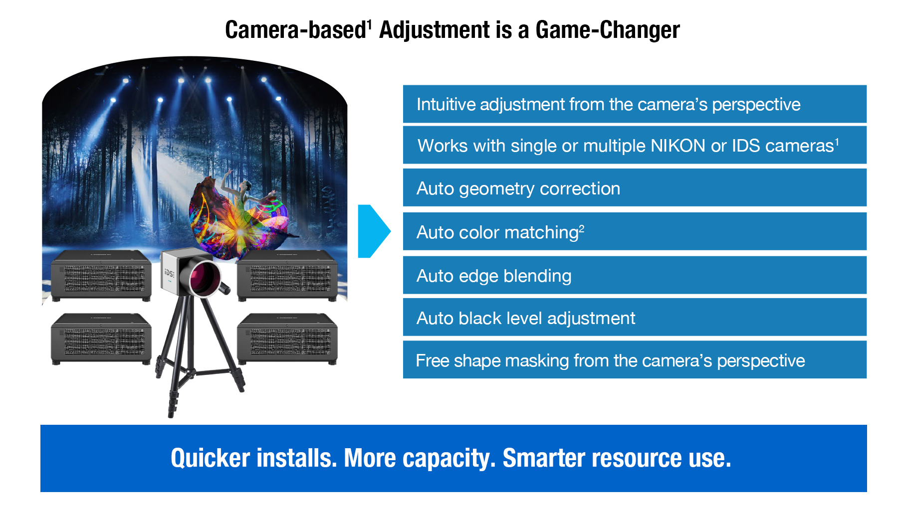 panasonic-yazilim-platformu-ile-karmasik-projeksiyon-is-akislarinda-devrim-yaratin-0-6lvTScnH Panasonic Yazılım Platformu İle Karmaşık Projeksiyon İş Akışlarında Devrim Yaratın