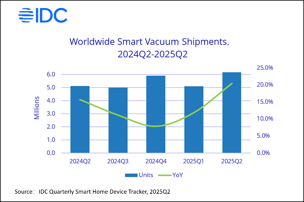 roborock-kuresel-basarilarini-turkiyede-liderlik-ile-taclandirdi-0-S52qi3OF Roborock Küresel Başarılarını Türkiye’de Liderlik ile Taçlandırdı