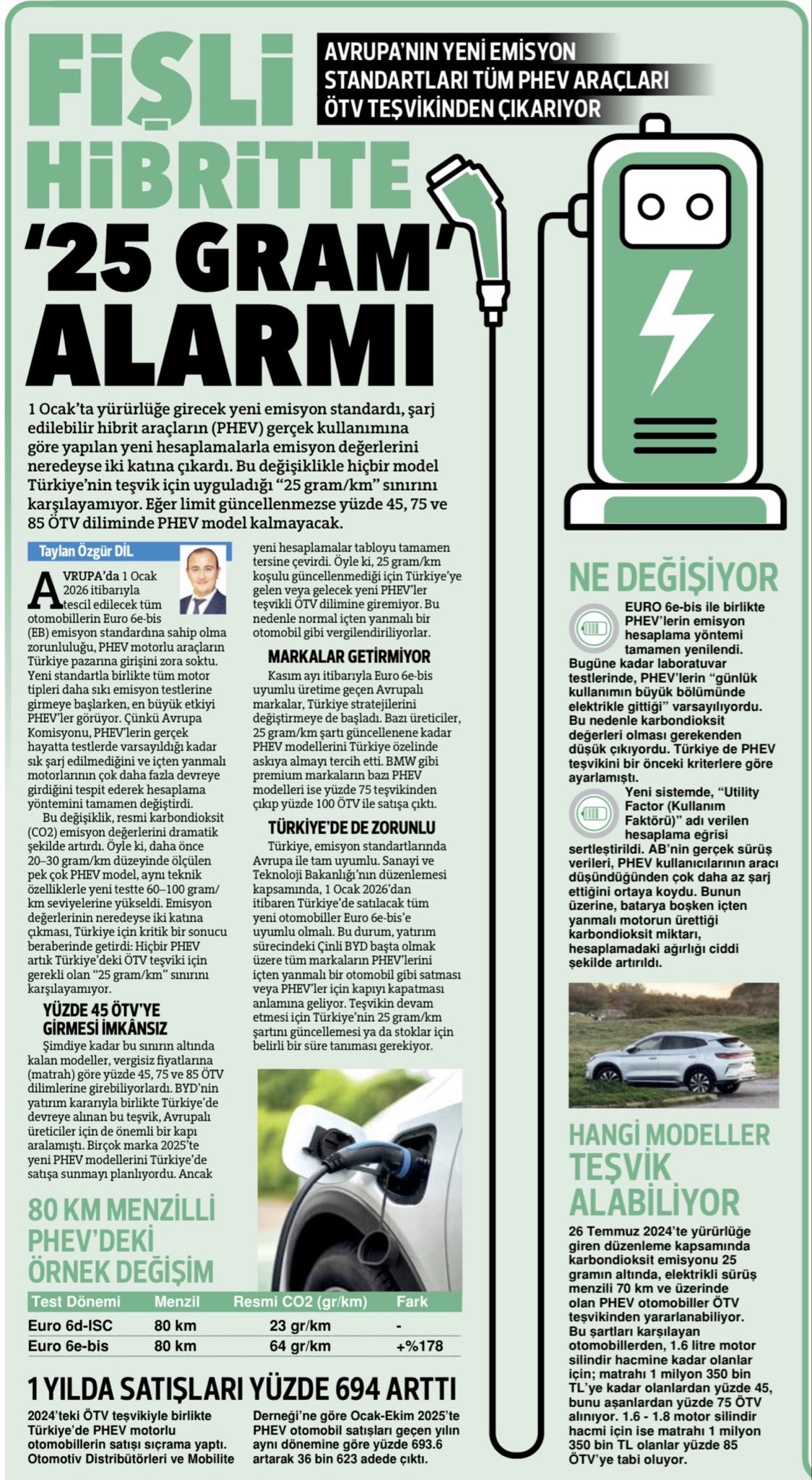 sarj-edilebilir-hibrit-araclar-otv-tesvikini-kaybedebilir-0-JczljT15 Şarj edilebilir hibrit araçlar ÖTV teşvikini kaybedebilir