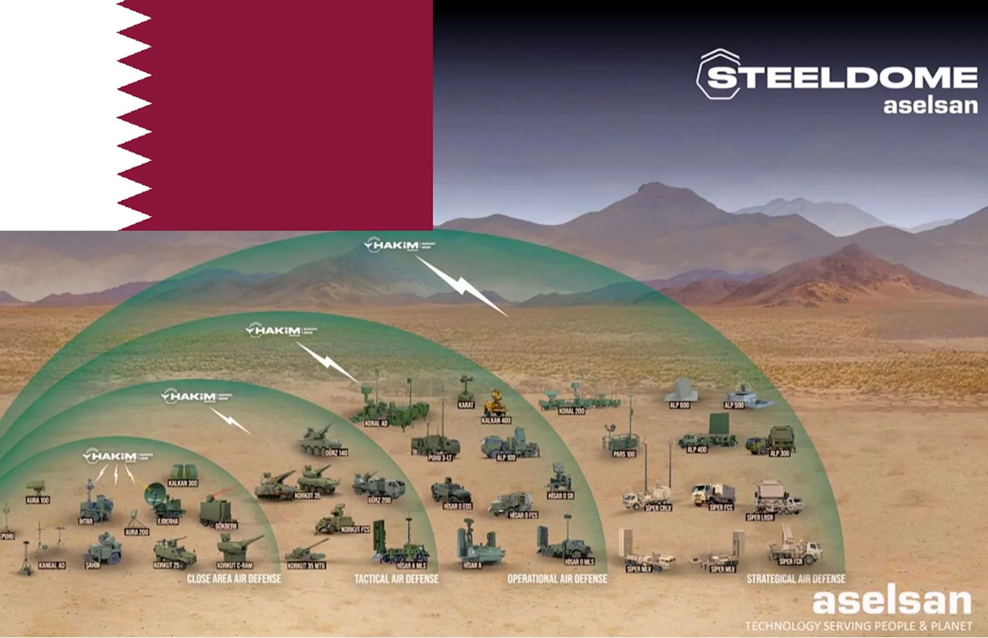 turkiye-katara-celik-kubbe-sistemi-satabilir-0-FucWg1aF Türkiye Katar’a Çelik Kubbe Sistemi satabilir