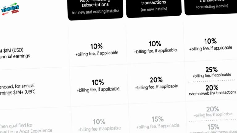 Google Play Store Geliştirici Fiyatlarında Dev İndirim