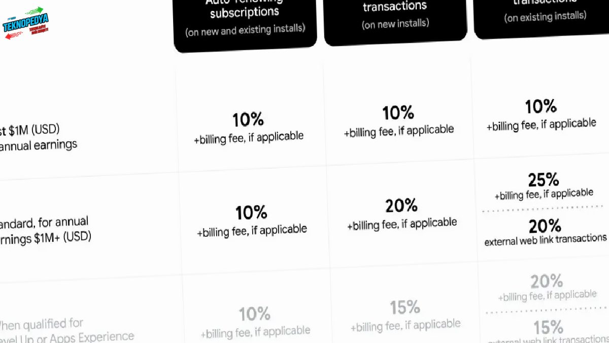 Google Play Store Geliştirici Fiyatlarında Dev İndirim