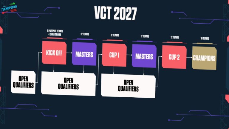 VALORANT Champions Shanghai yolcusu Barselona’da muhakkak oluyor