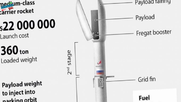 2026’da uzaya fırlatılacaktı: Rusya’nın bâtın projesi yeniden ertelendi