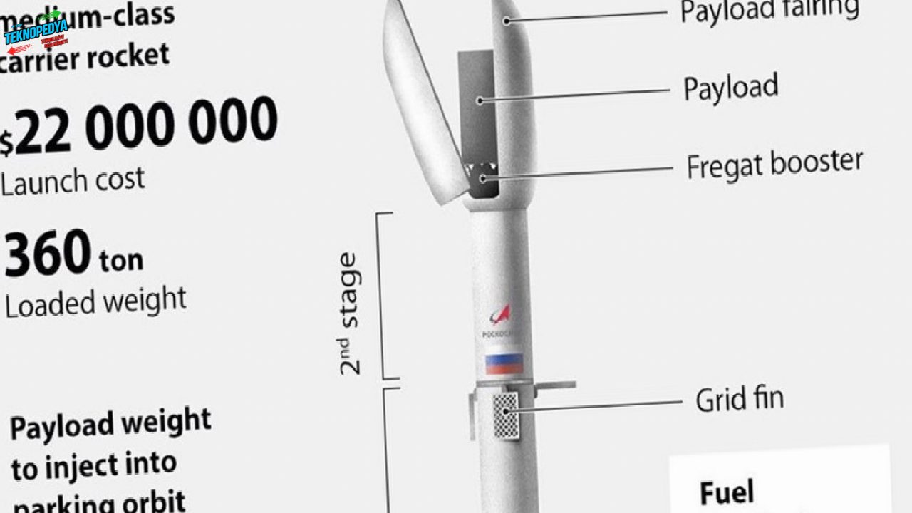 2026’da uzaya fırlatılacaktı: Rusya’nın bâtın projesi yeniden ertelendi