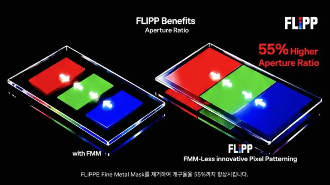 LG Display, FLiPP OLED Teknolojisi ile Ekran Üretimini Devrimleştiriyor
